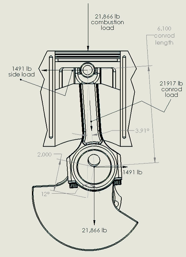 Analysis of Forces on Reciprocating Engine Components by EPI Inc.